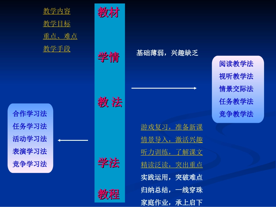 PPT演示文稿_第2页