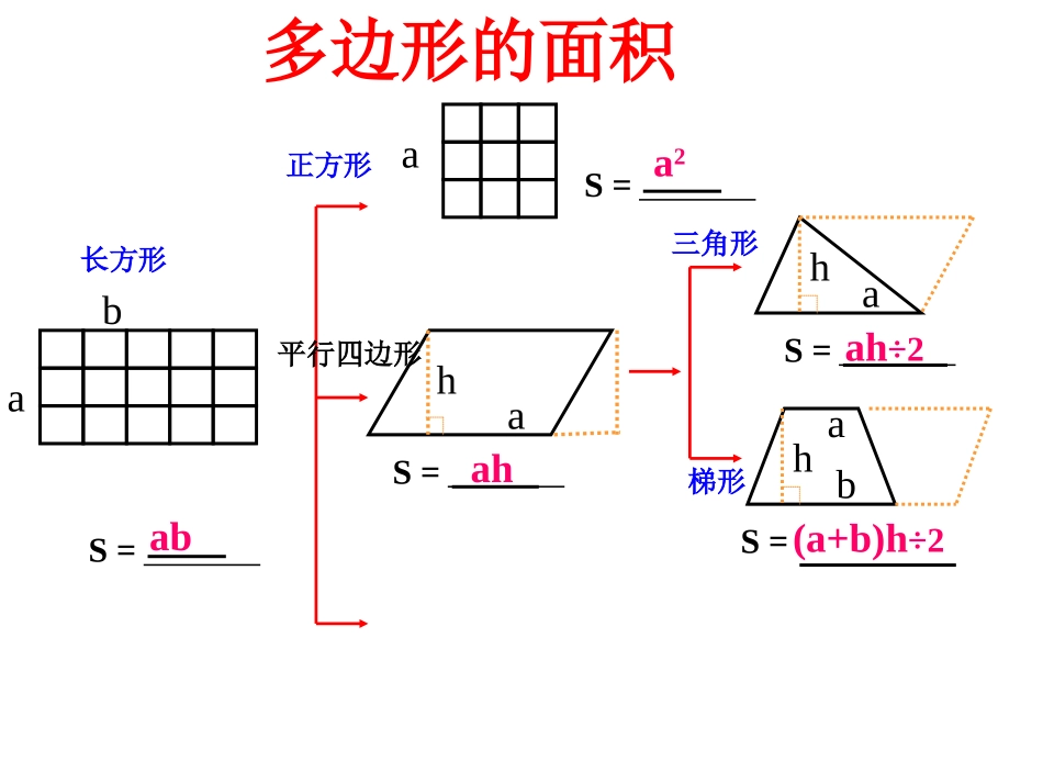 多边形的面积知识_第1页