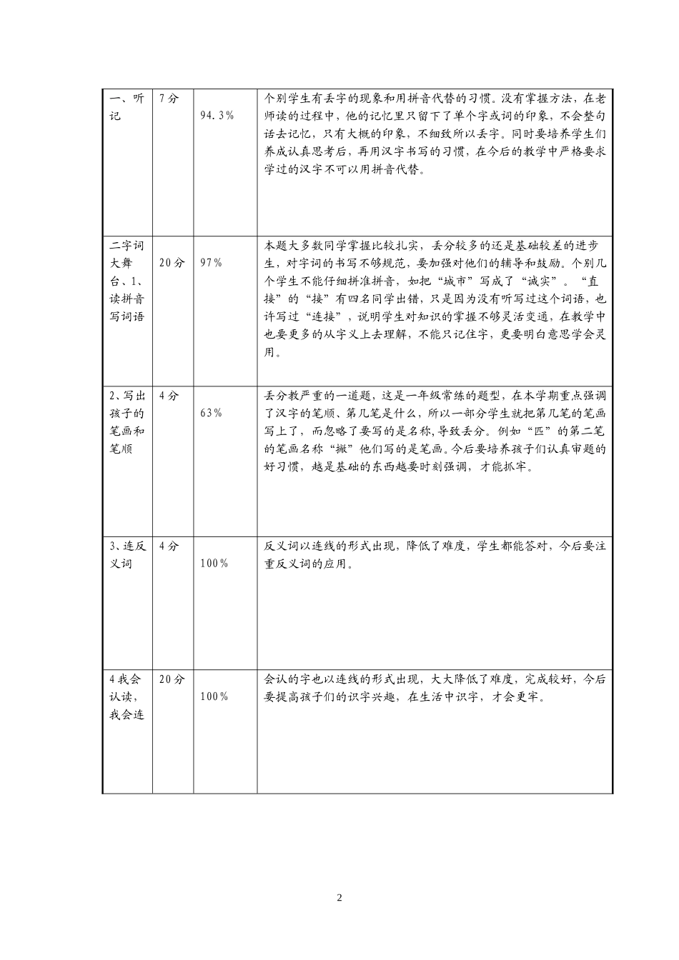 质量分析二年二_第2页