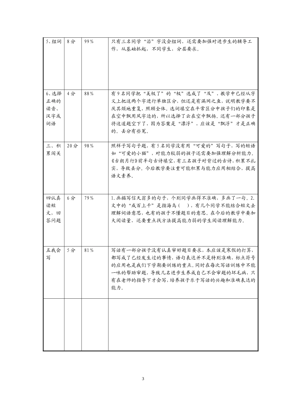 质量分析二年二_第3页