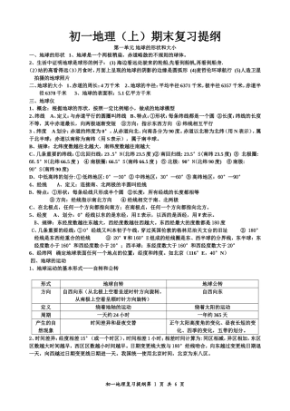 适用的提纲初一上地理复习提纲-商务星球版