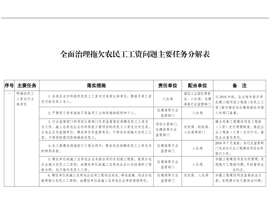 全面治理拖欠农民工工资问题任务分工_第1页