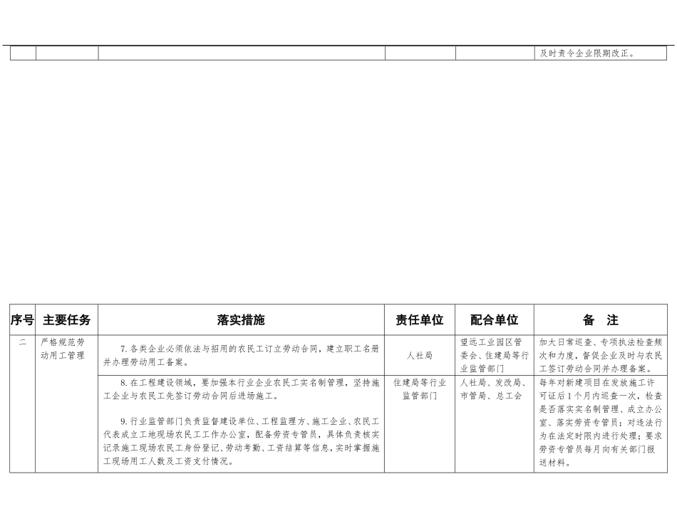 全面治理拖欠农民工工资问题任务分工_第2页