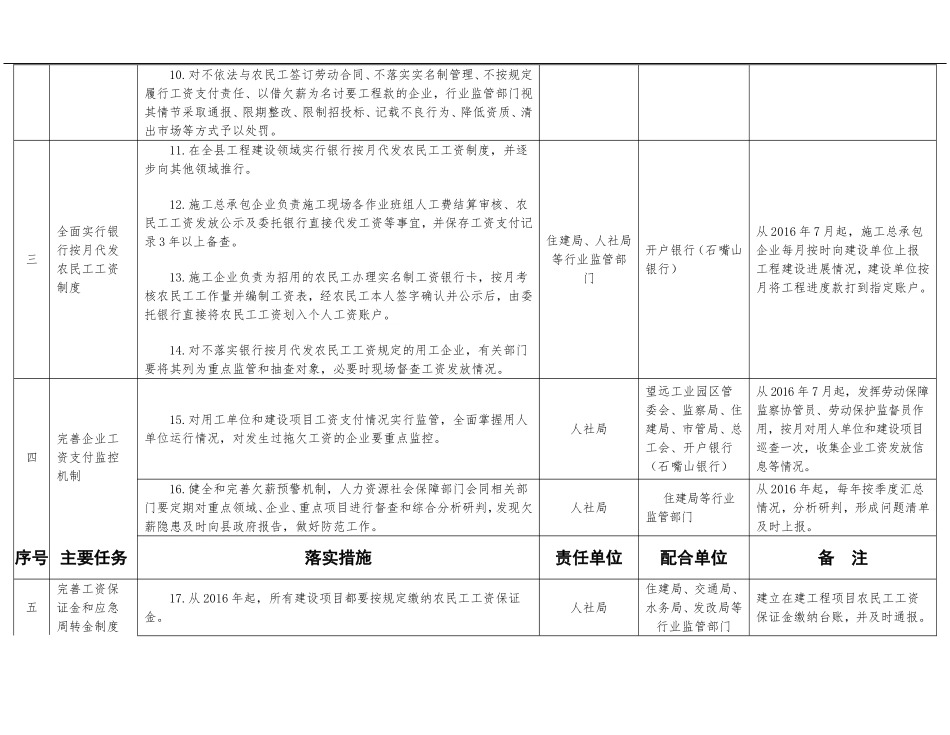 全面治理拖欠农民工工资问题任务分工_第3页