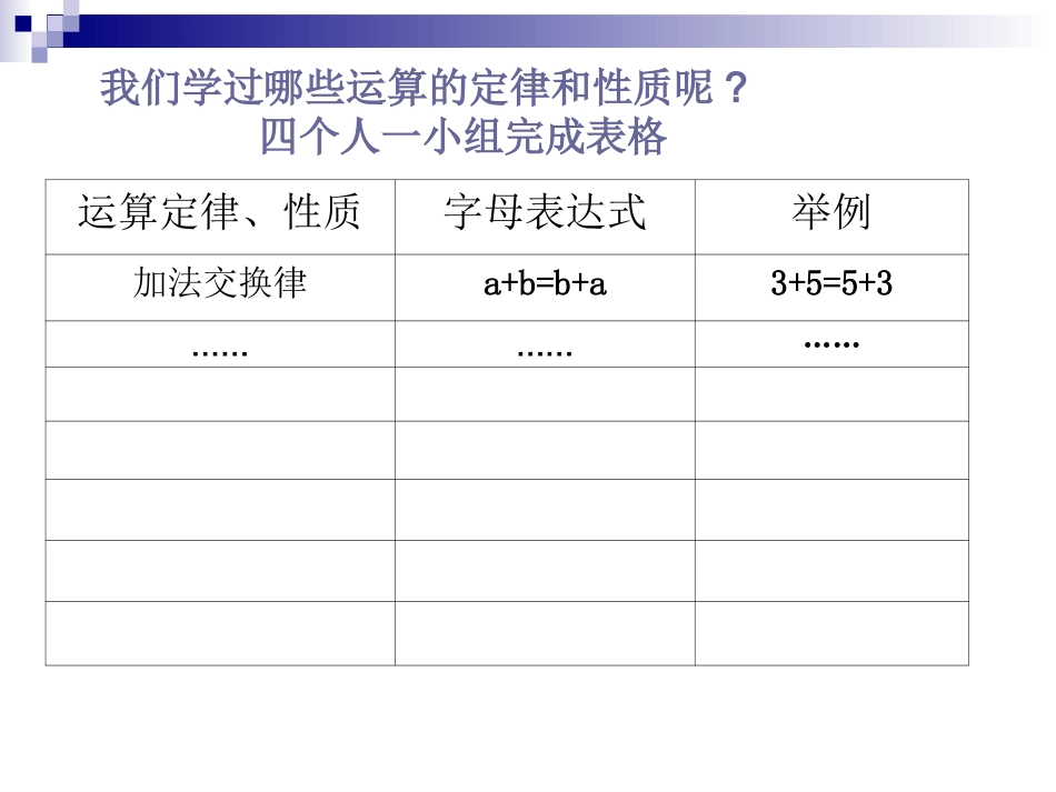 运算定律和运算性质(书院小学潘亮宇)_第3页