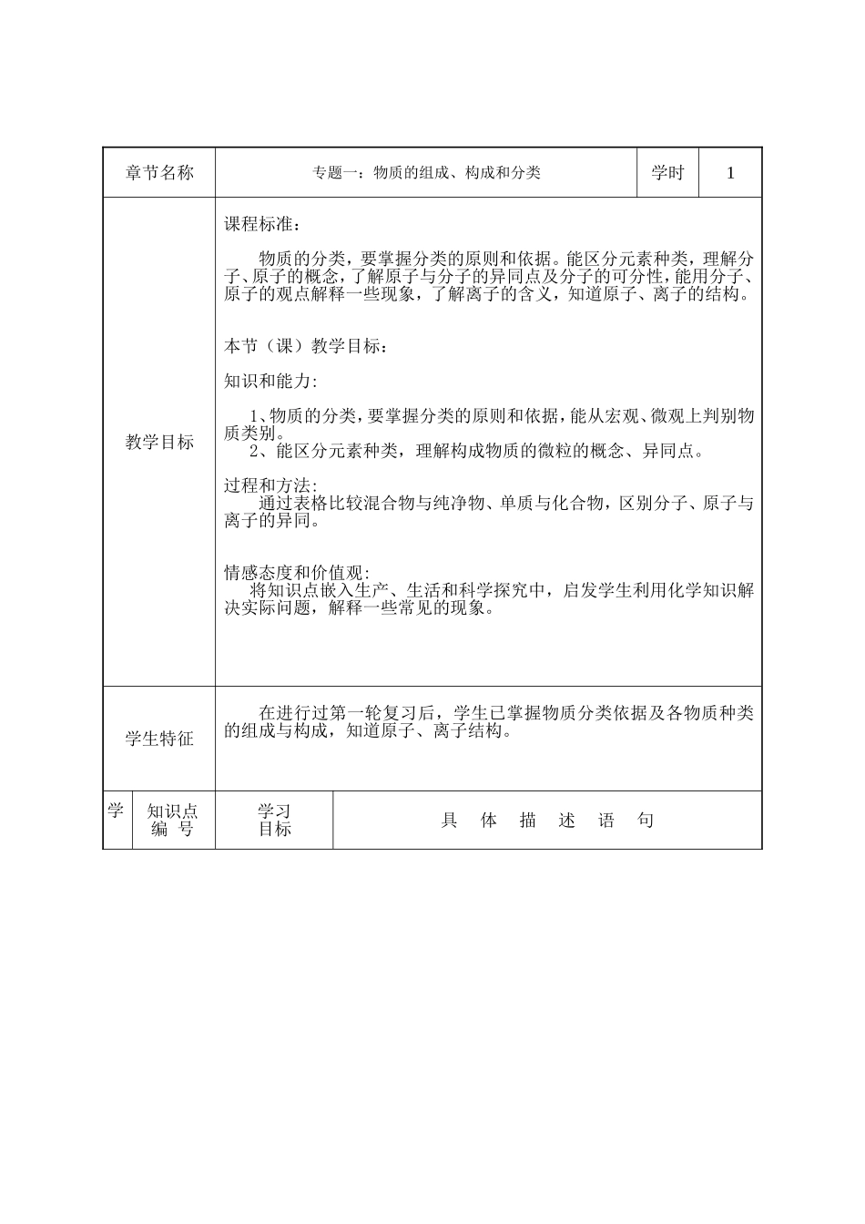 课堂教学设计表韩媛媛专题一物质的组成构成_第2页