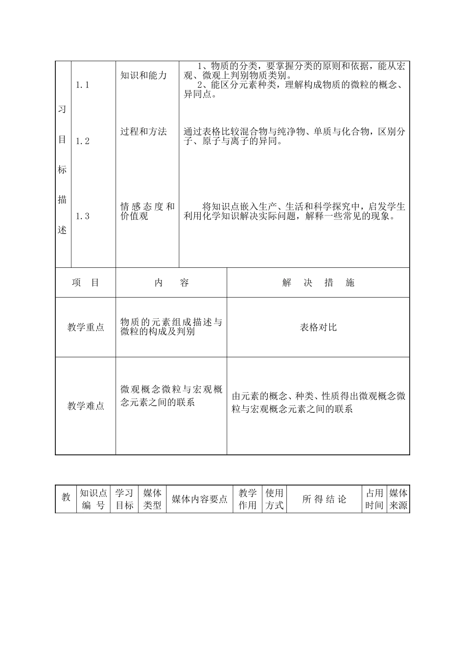 课堂教学设计表韩媛媛专题一物质的组成构成_第3页