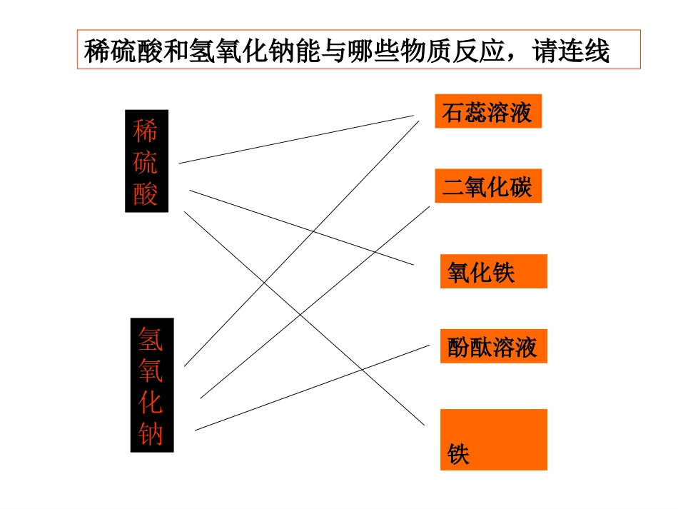 酸和碱会发生什么反应课件(第一课时)宋瑛_第2页