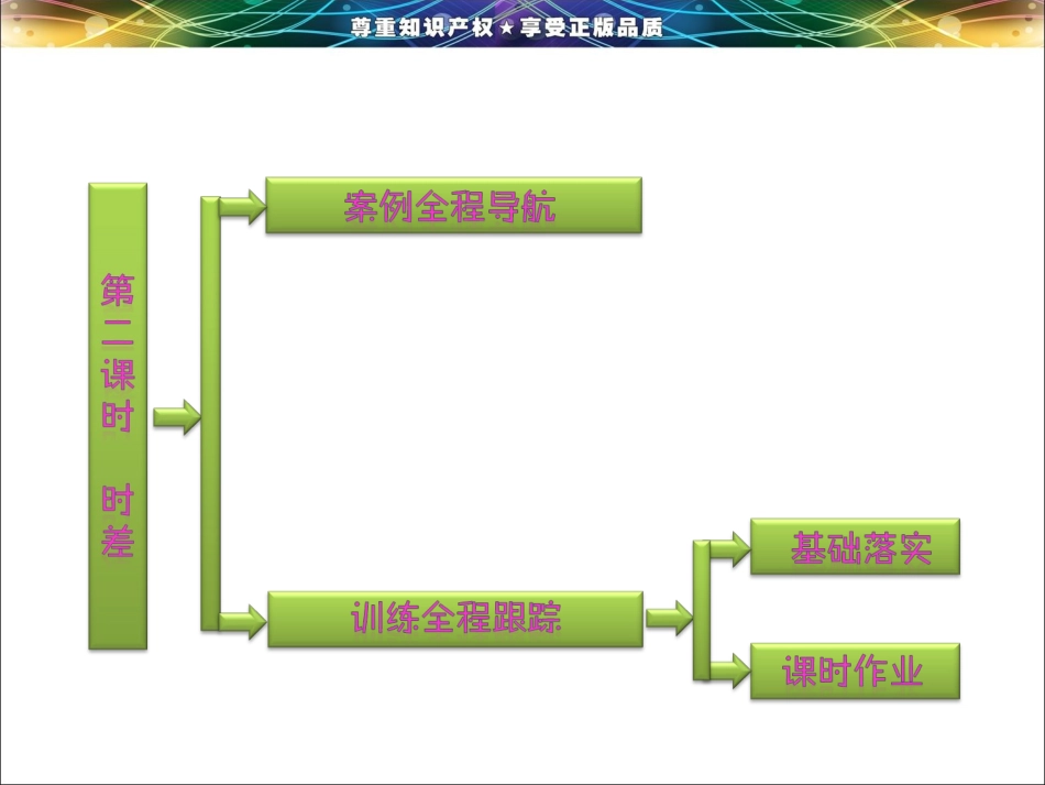第一单元--第二节--第二课时--时-差_第2页