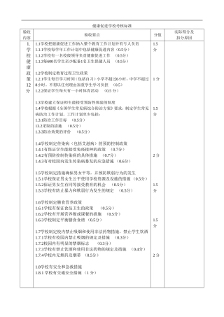 健康促进学校考核标准
