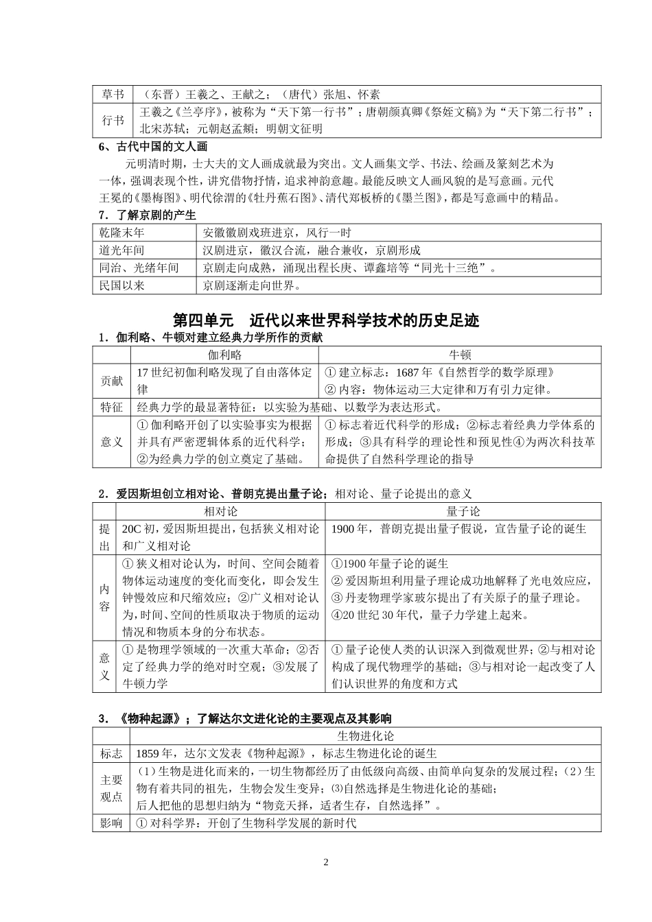 高一历史必修3第三单元古代中国的科学技术与文学艺术_第2页