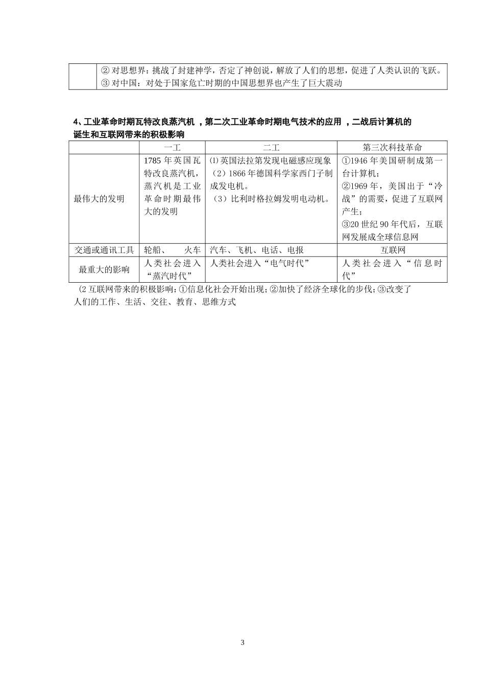 高一历史必修3第三单元古代中国的科学技术与文学艺术_第3页