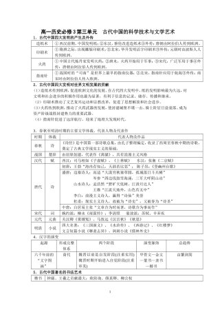 高一历史必修3第三单元古代中国的科学技术与文学艺术