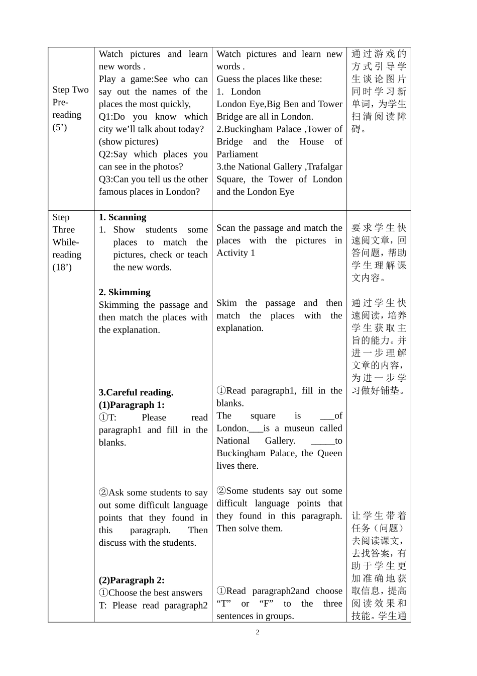 Module6-Unit2教案_第2页