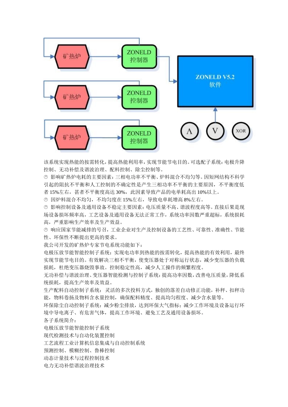 矿热炉节能节电控制系统-ZONELD-V5.2_第1页