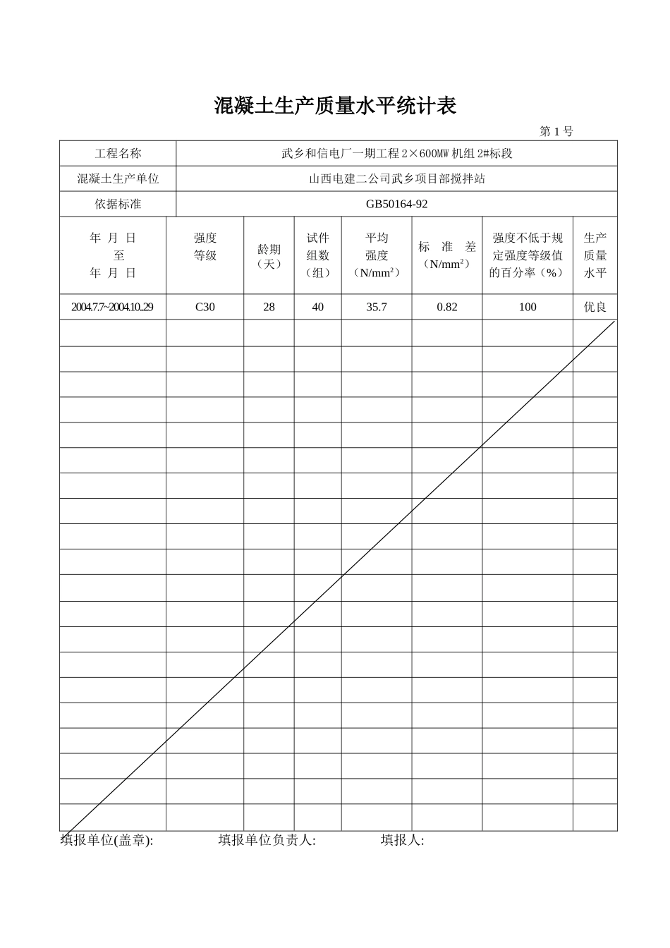 砼生产质量水平统计表(武乡)_第1页