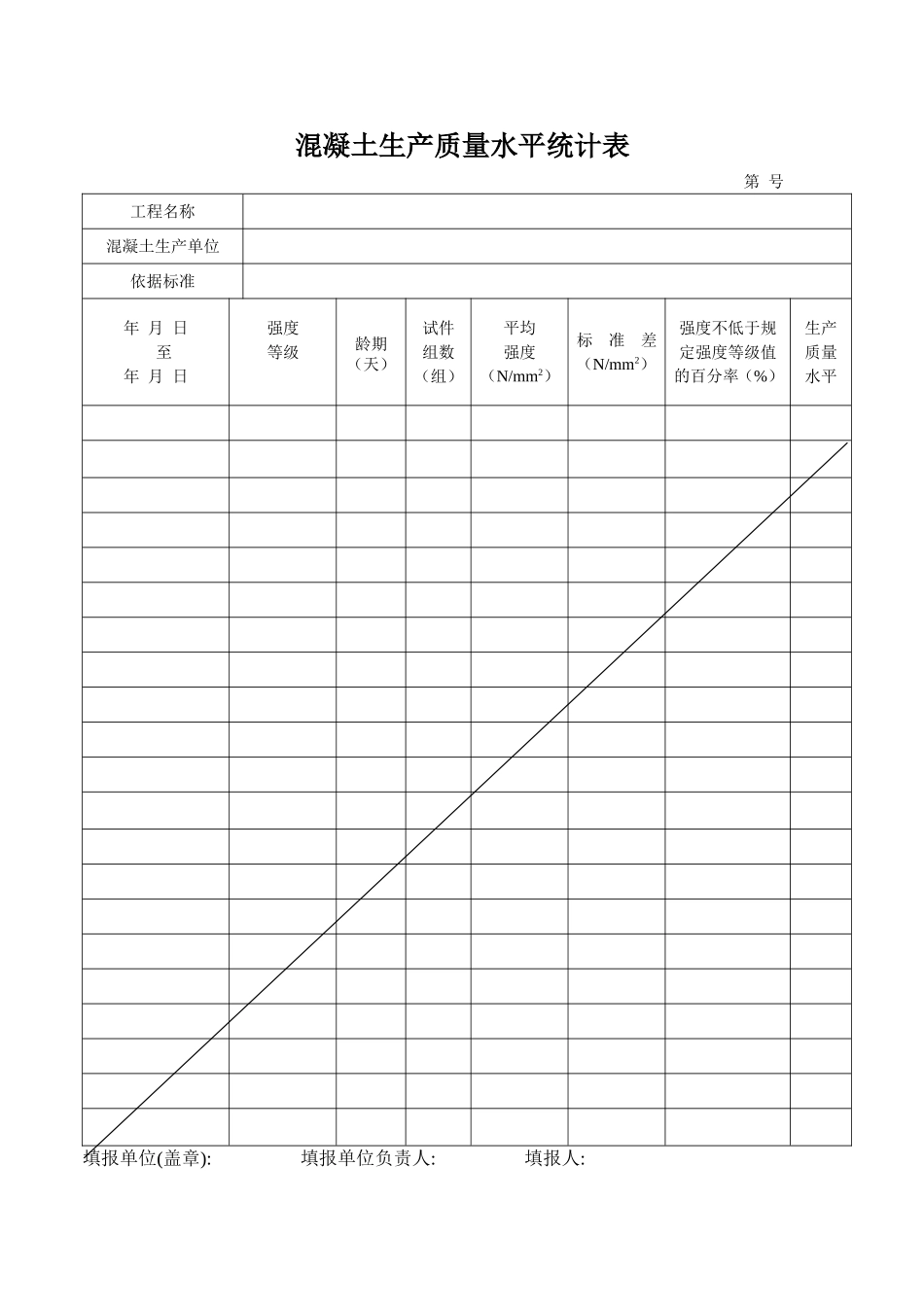 砼生产质量水平统计表(武乡)_第2页