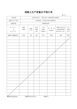 砼生产质量水平统计表(武乡)