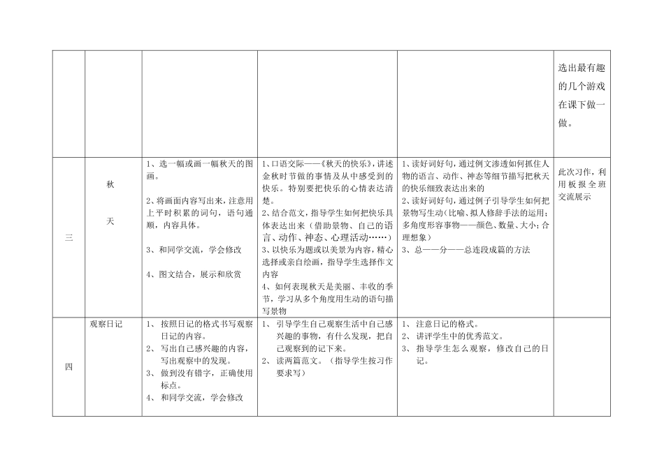 小学三年级课本作文教学计划-郭红_第3页