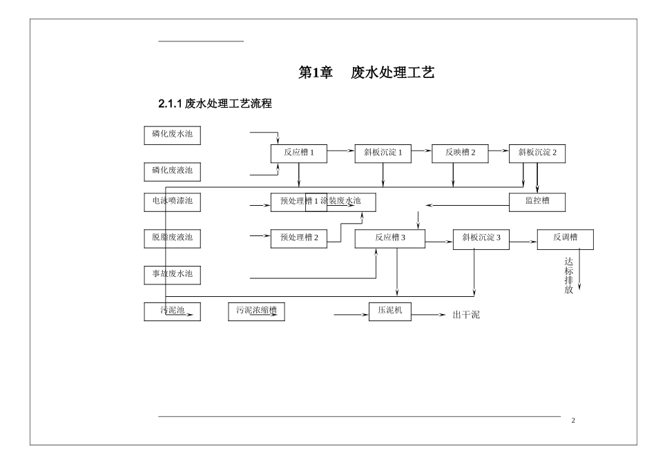 污水处理理论培训_第2页