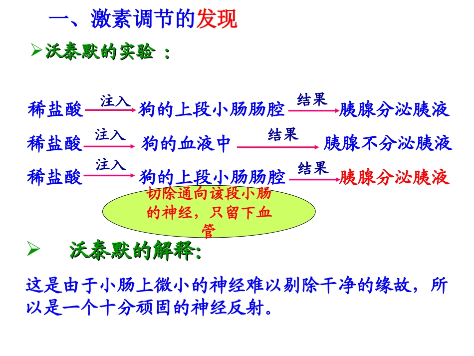 第二章第二节通过激素调节._第2页