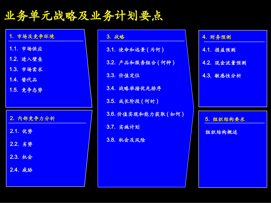 以价值为导向的企业战略规划(下)_第2页