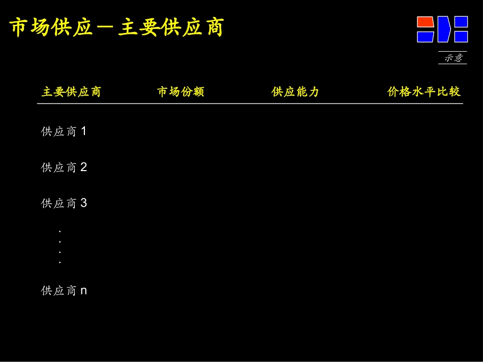以价值为导向的企业战略规划(下)_第3页