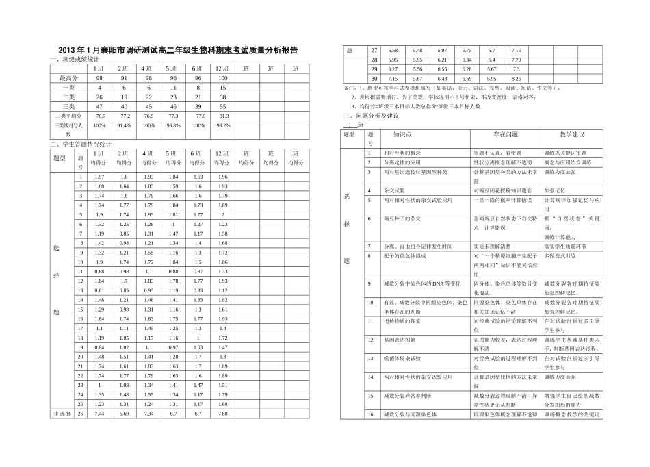 质量分析报告-曹正琼_第1页