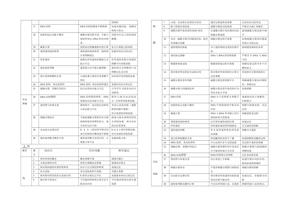 质量分析报告-曹正琼_第2页
