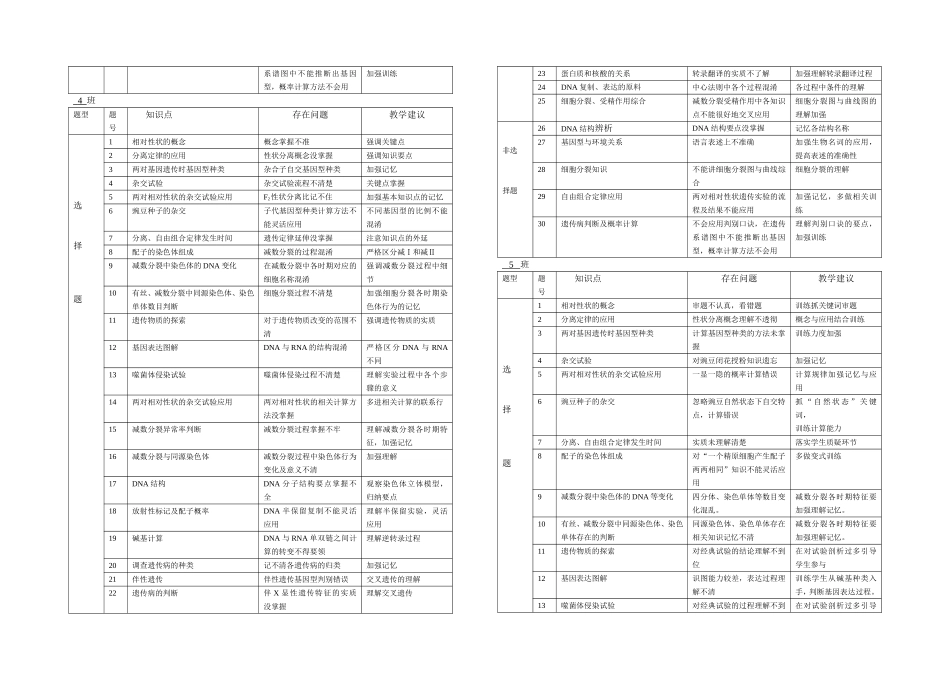 质量分析报告-曹正琼_第3页