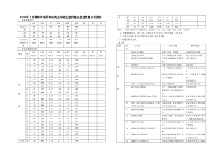 质量分析报告-曹正琼