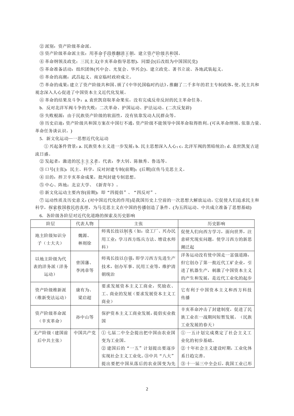 中国近代化进程---专题复习_第2页