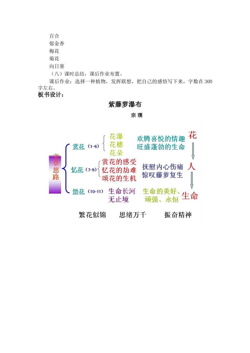 (部编)初中语文人教2011课标版七年级下册《紫藤萝瀑布》教学设计-(12)_第3页