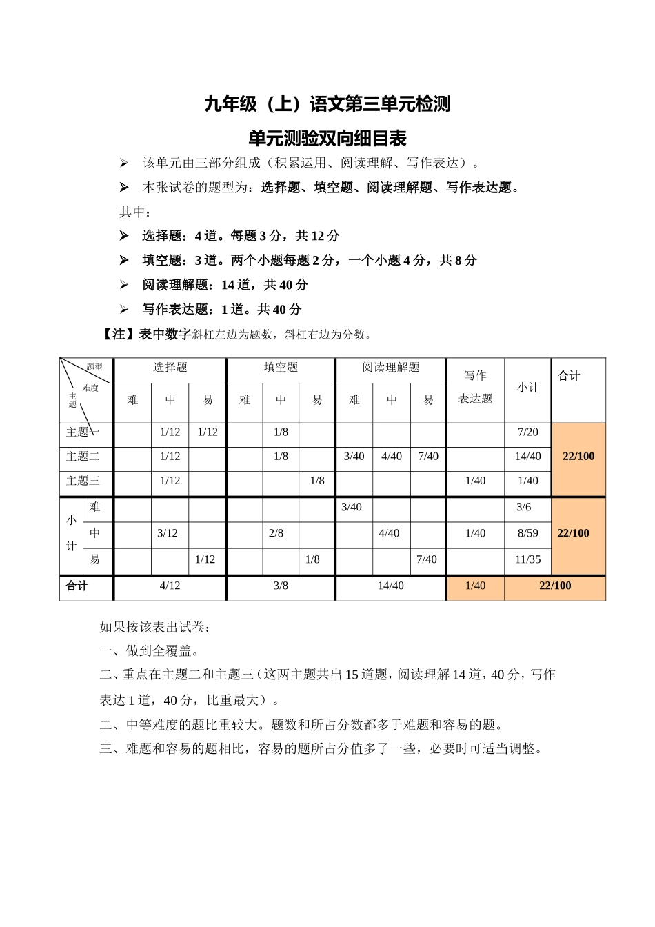 九年级语文第三单元检测双向细目表_第1页