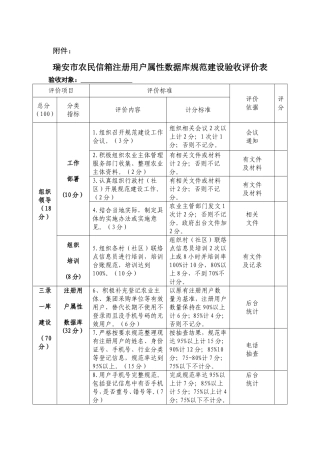 瑞安市农民信箱注册用户属性数据库规范建设验收评价表