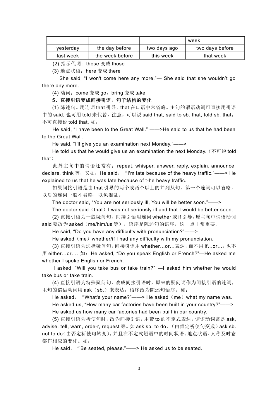 牛津英语9A-Unit6间接引语和单元练习_第3页