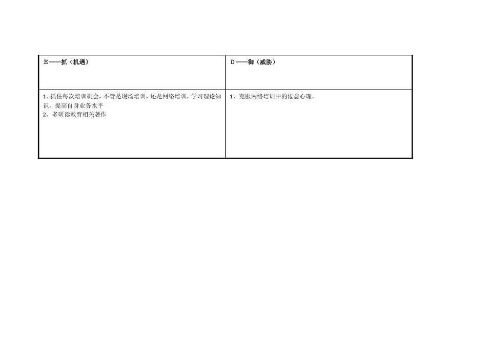 李国华：个人自我诊断SWOT分析表_第3页