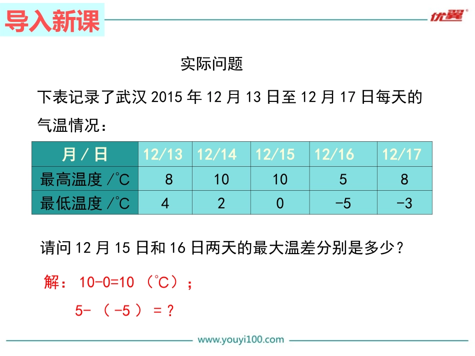 1.4有理数的减法.4.2-有理数的减法_第3页