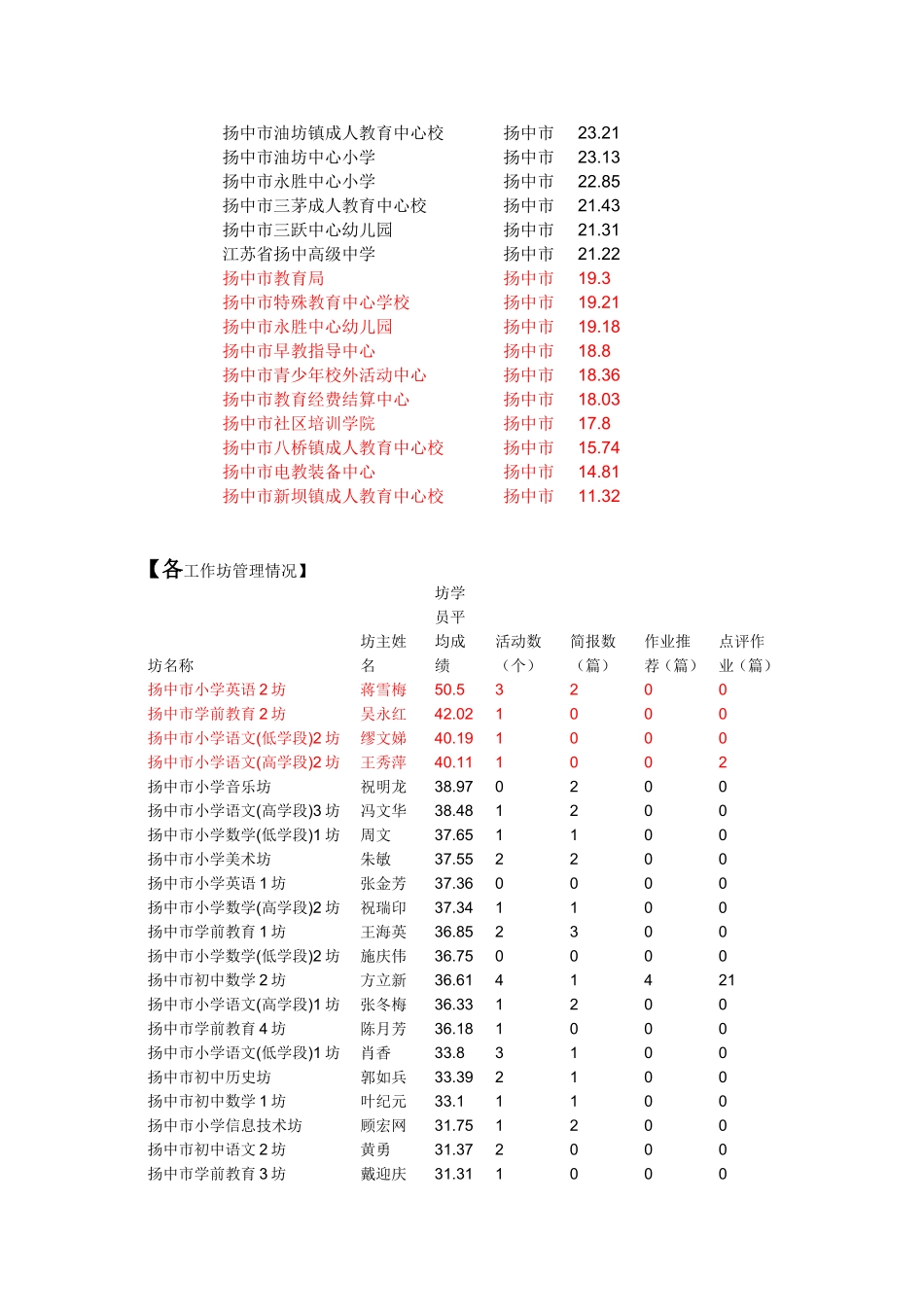 第二阶段第二次学情通报_第2页