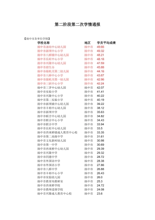 第二阶段第二次学情通报