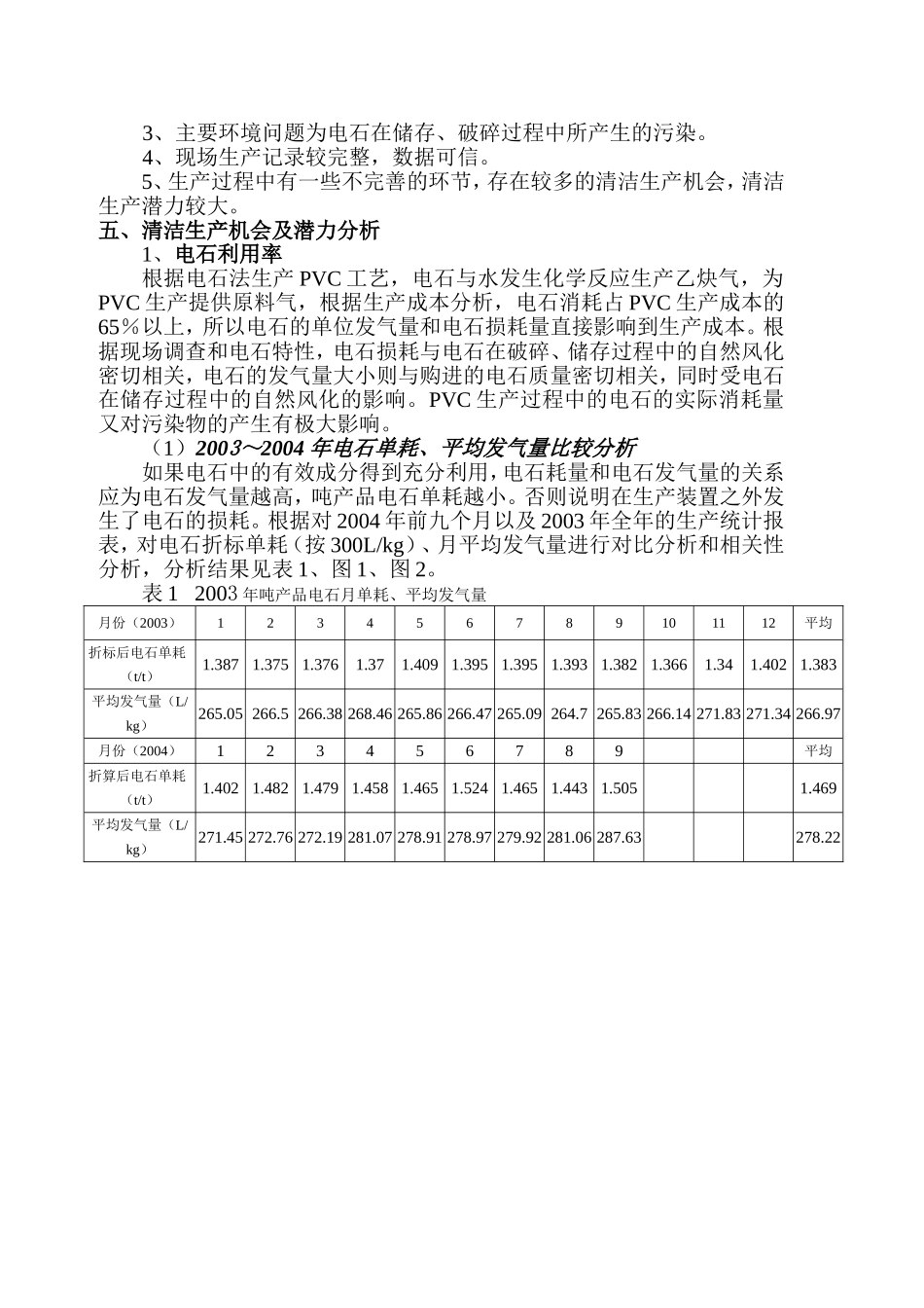 pvc清洁生产预审核意见_第2页