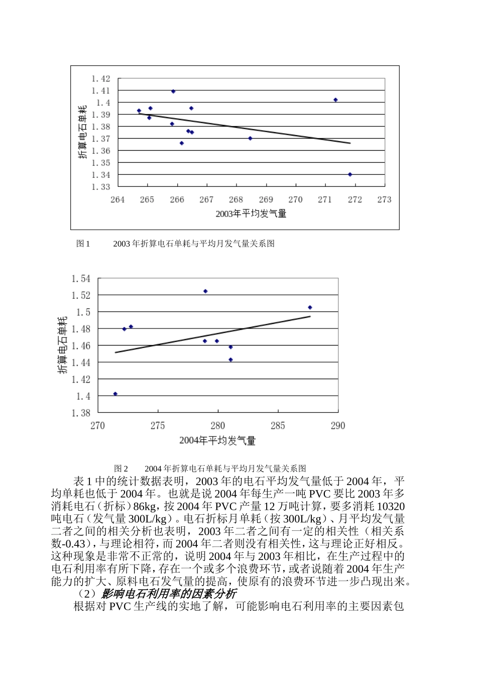 pvc清洁生产预审核意见_第3页