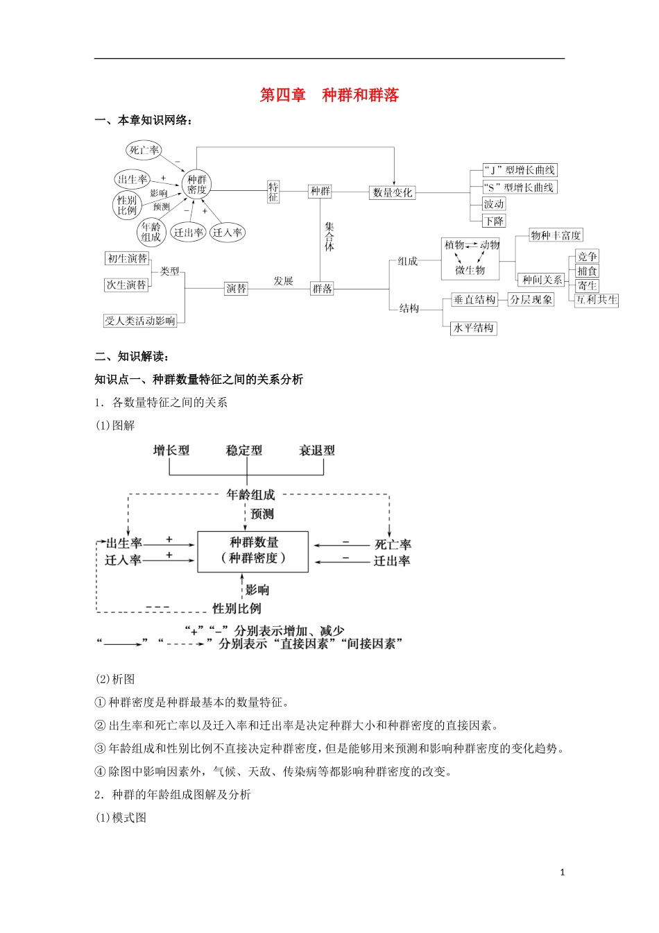 高中生物第四章种群和群落期末知识梳理新人教版必修3_第1页