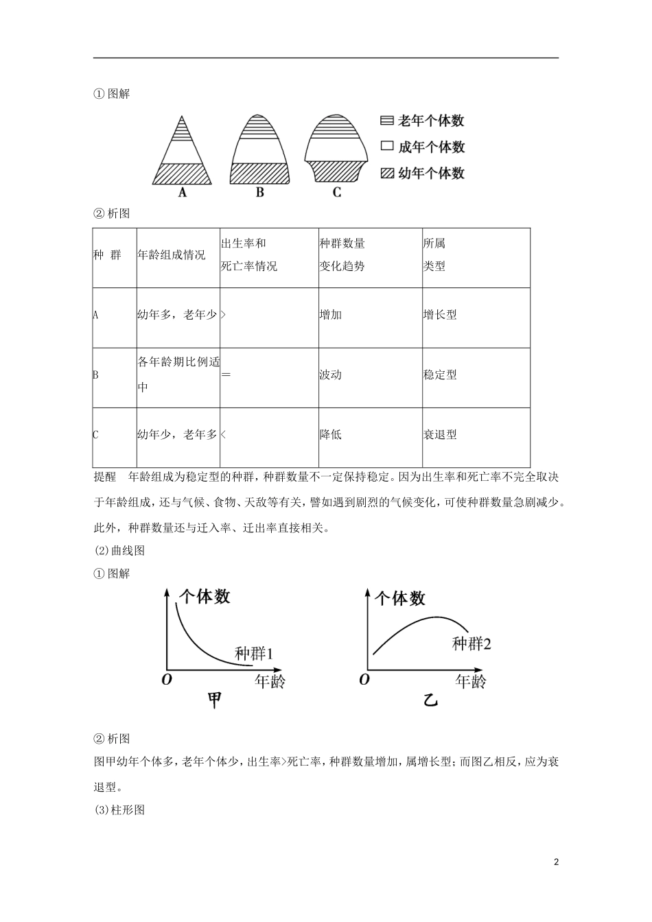 高中生物第四章种群和群落期末知识梳理新人教版必修3_第2页