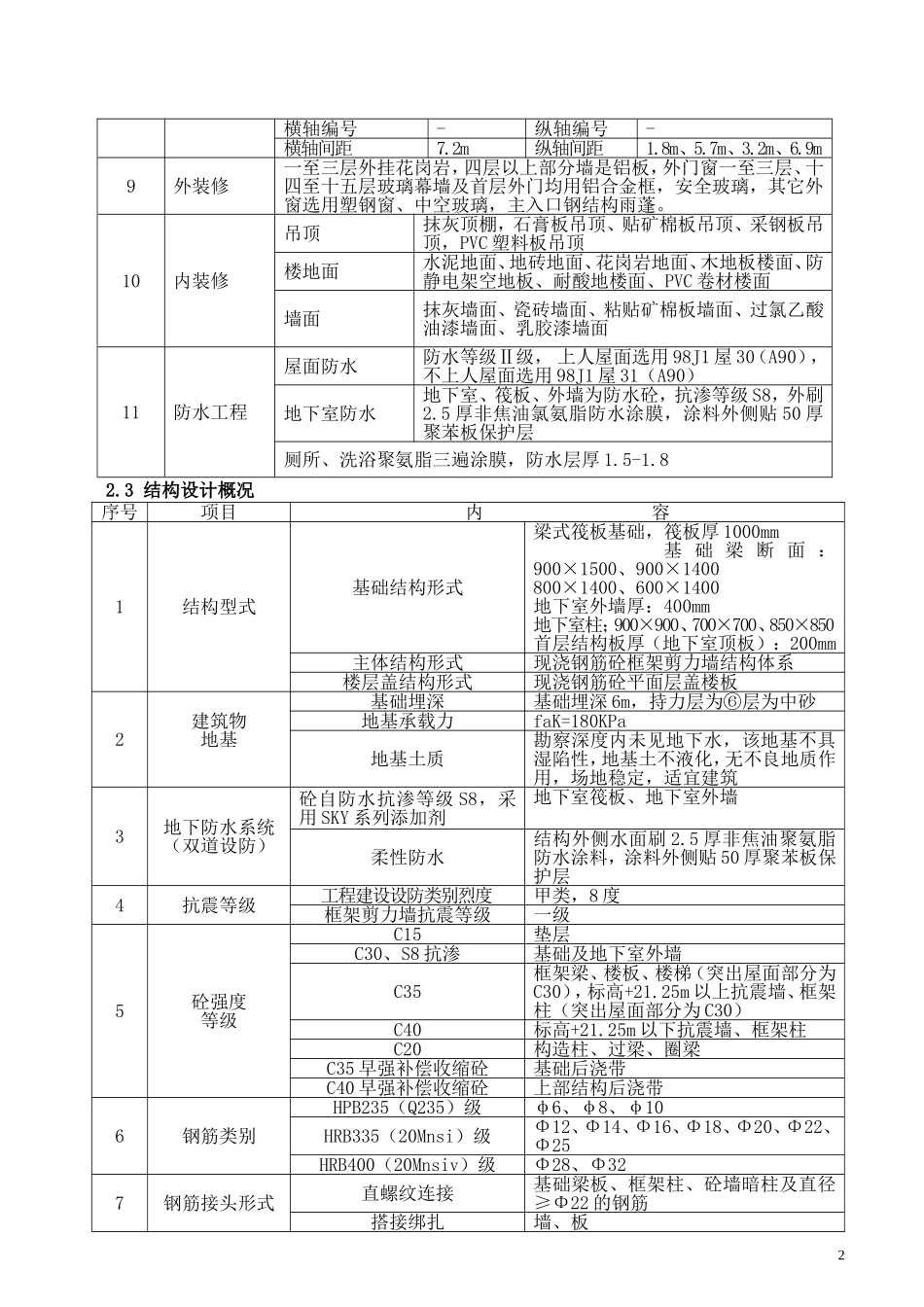 疾控中心施工方案_第2页