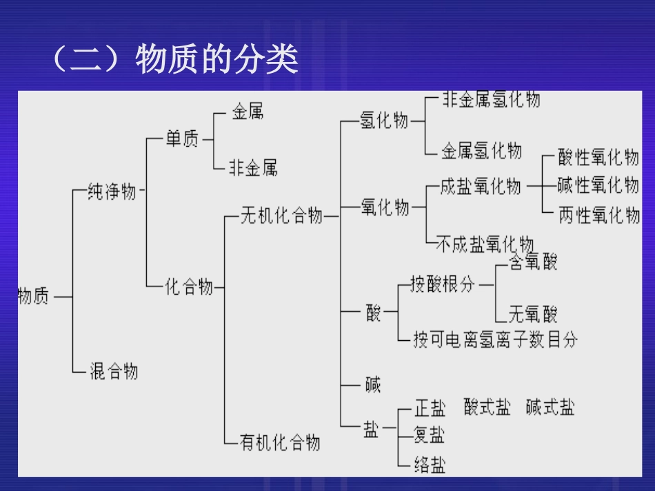 基本概念总复习(一)_第3页