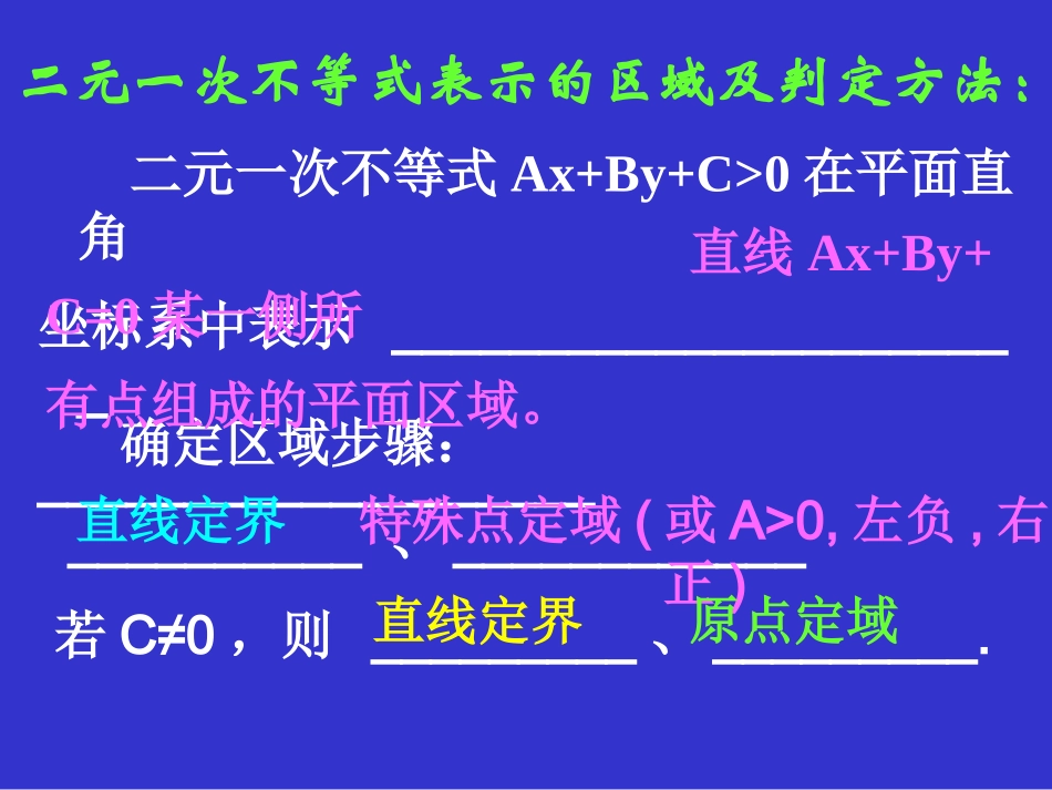简单线性规划_第2页