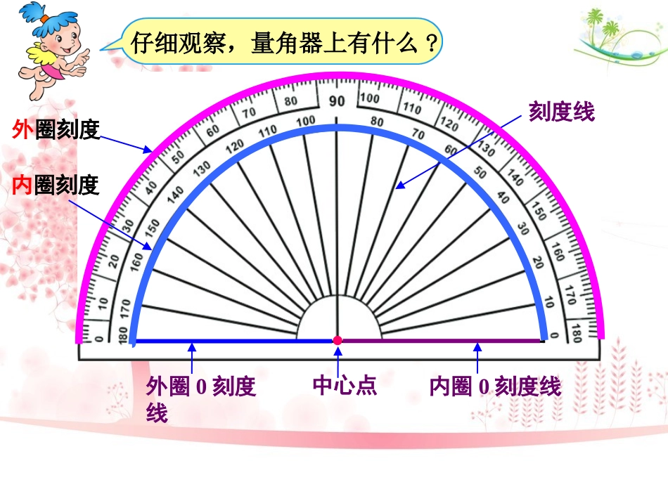 《角的度量(二)——量角和画角》.第二单元《角的度量(二)——量角和画角》微课件(叶丽娇)_第3页