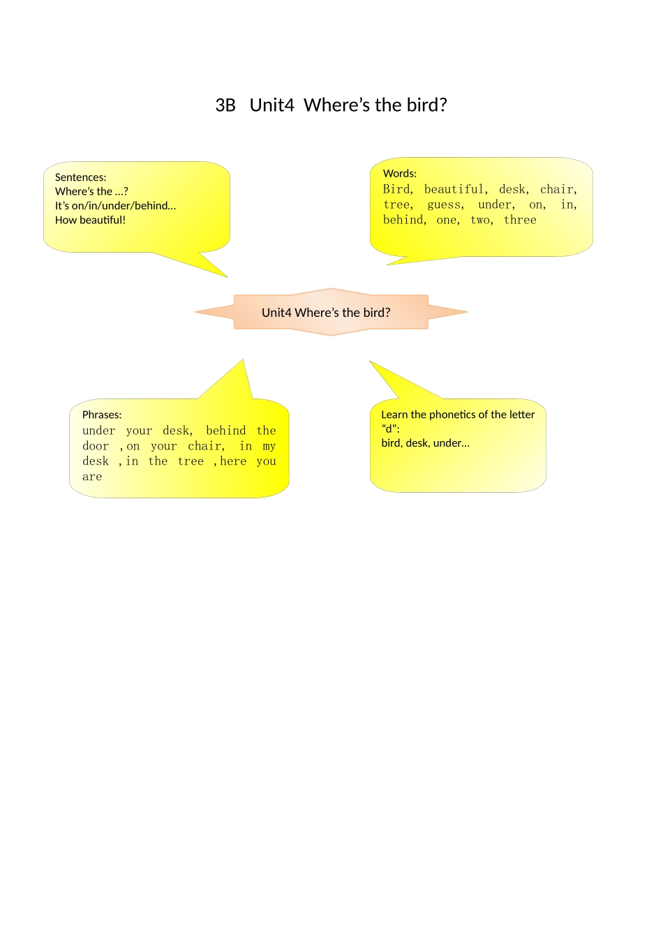 3BU4知识点_第1页