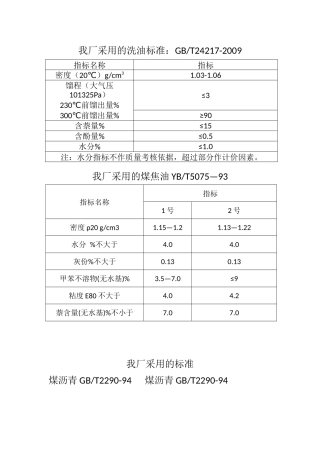 我厂采用的煤沥青、煤焦油、洗油标准